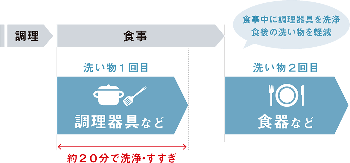 洗浄のみコース