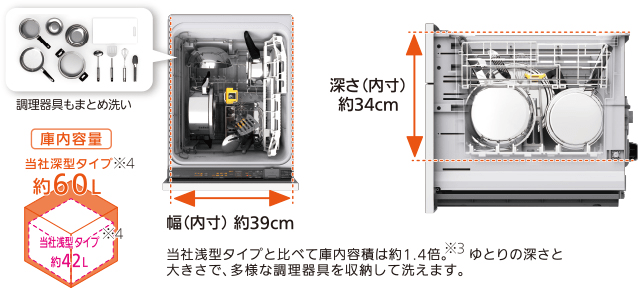 三菱　ビルトイン食洗機　構造