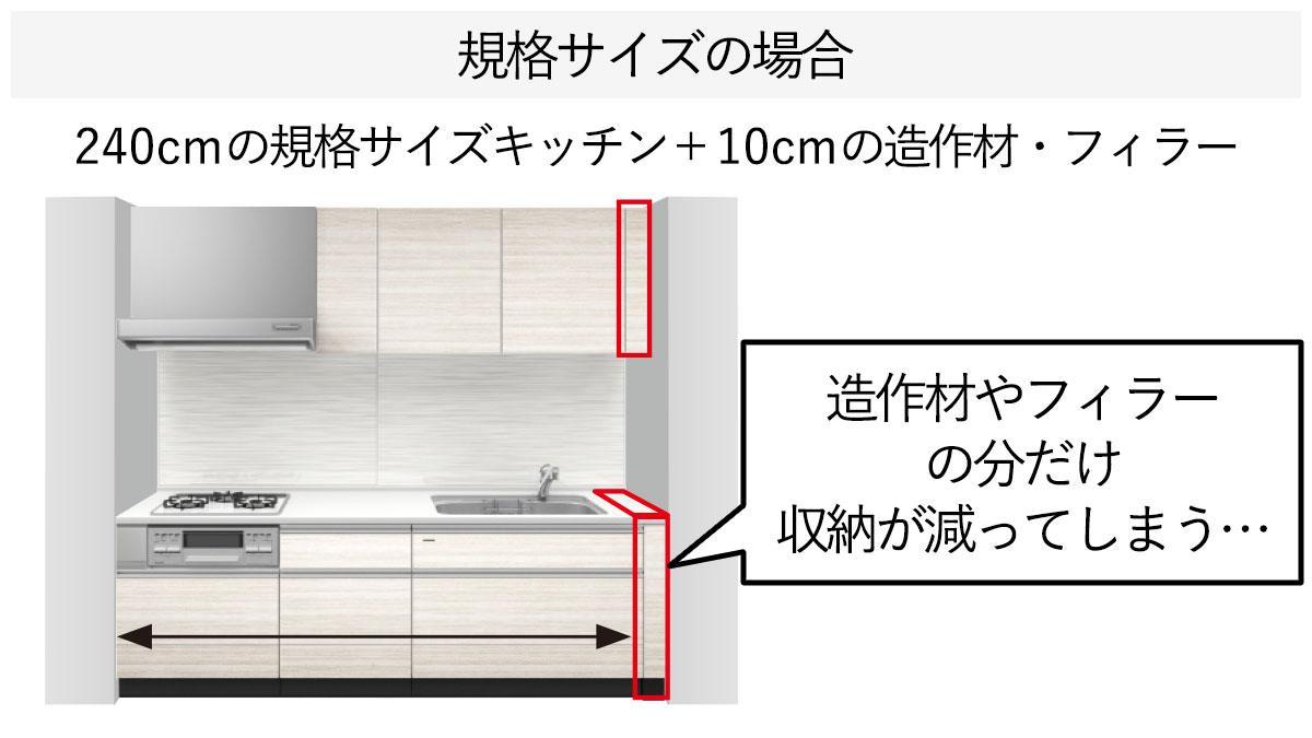 リフィットの特徴