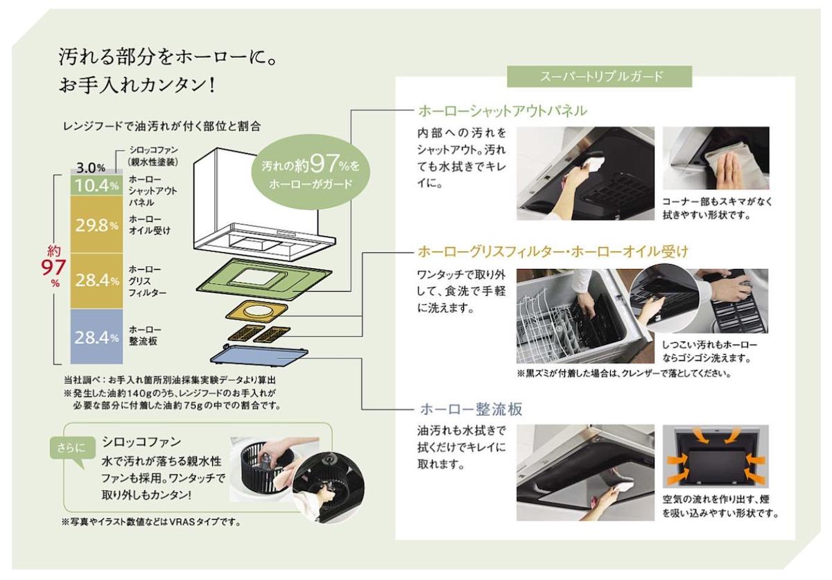 どんな汚れも楽にお手入れが可能