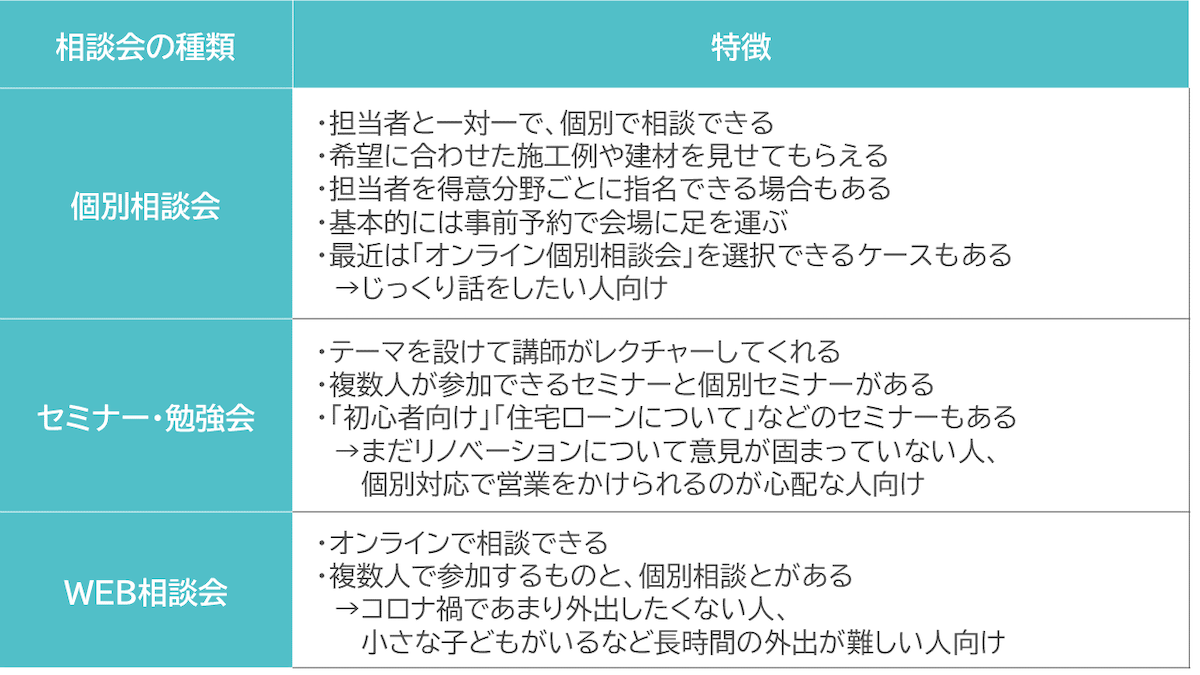 リノベーション相談会の種類と特徴