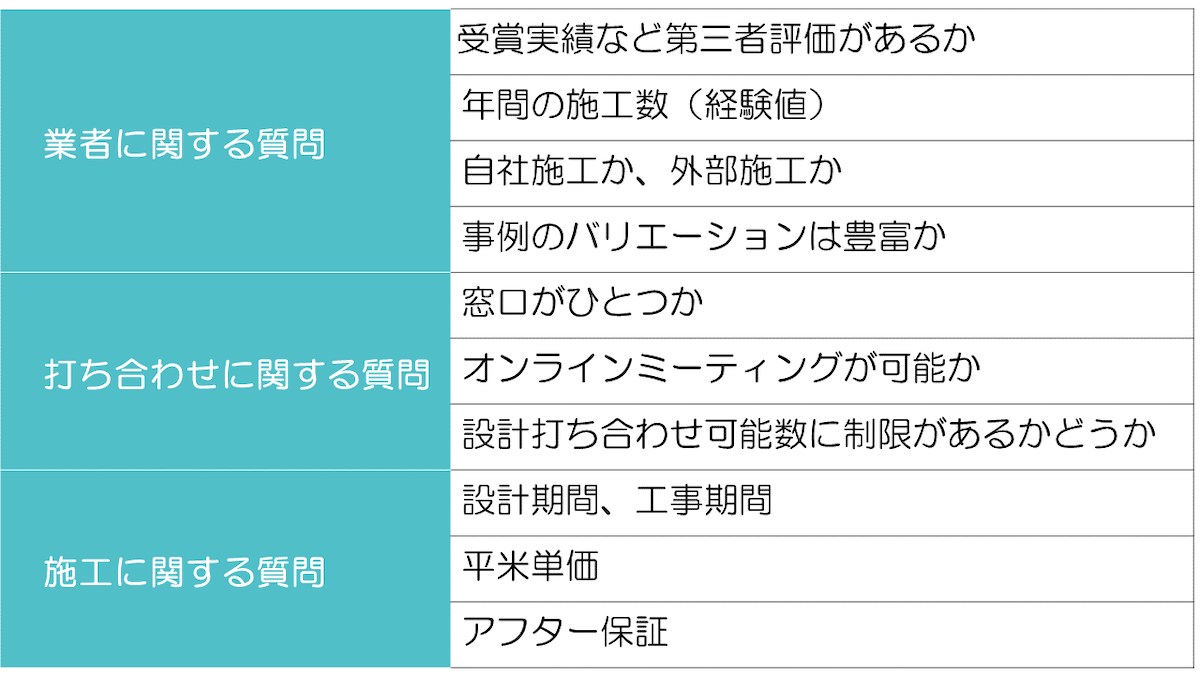 リノベーション相談会でするとよい質問集