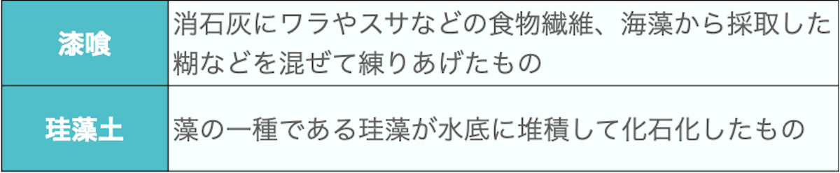 漆喰と珪藻土の特徴