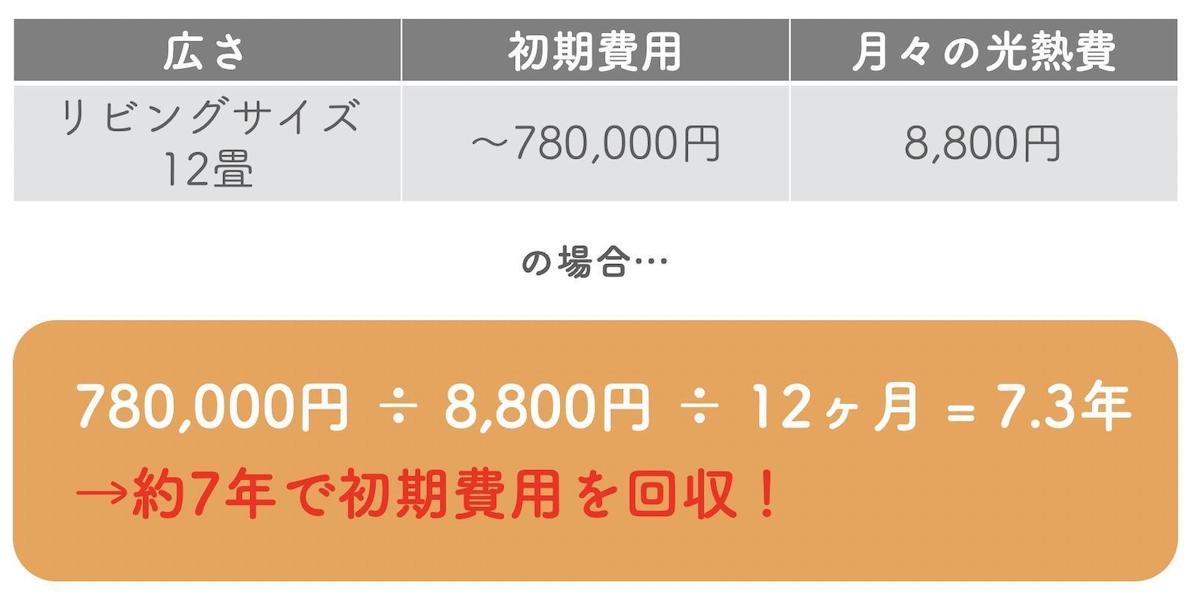 温水式床暖房の初期費用改修の試算