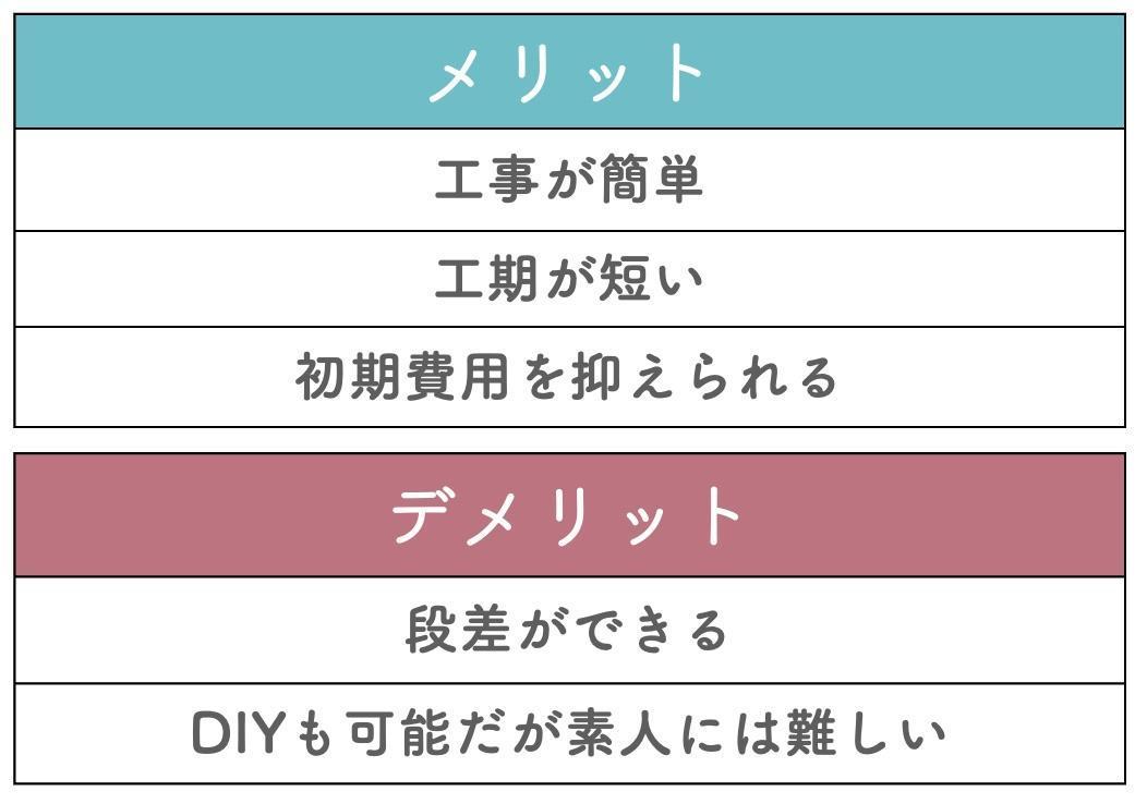 直張り｜床の上に貼り付ける方法のメリット・デメリット