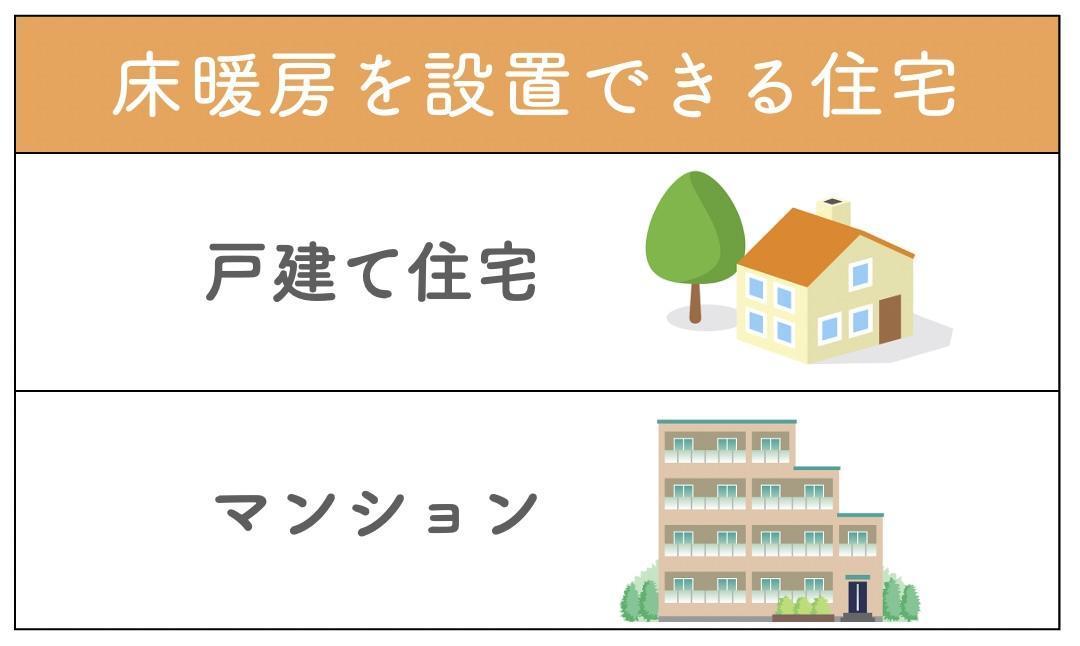 床暖房を設置できる住宅