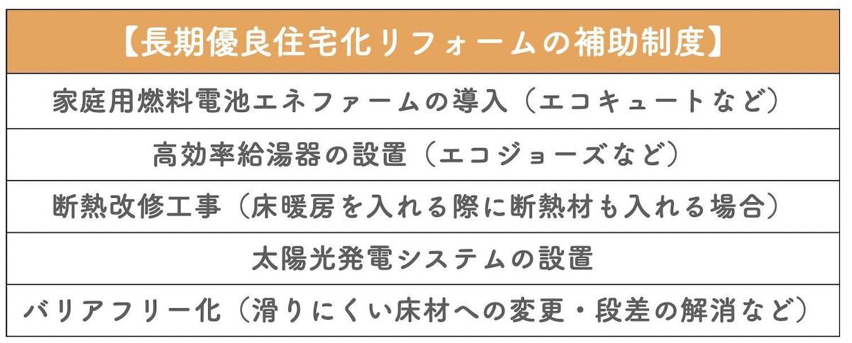 長期優良住宅化リフォームの補助制度