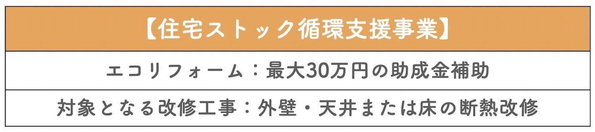 住宅ストック循環支援事業