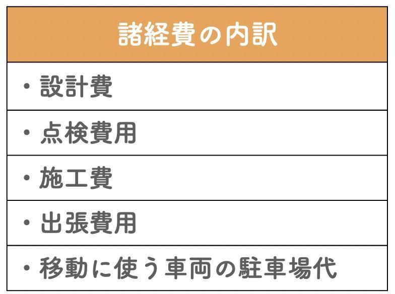 諸経費の内訳