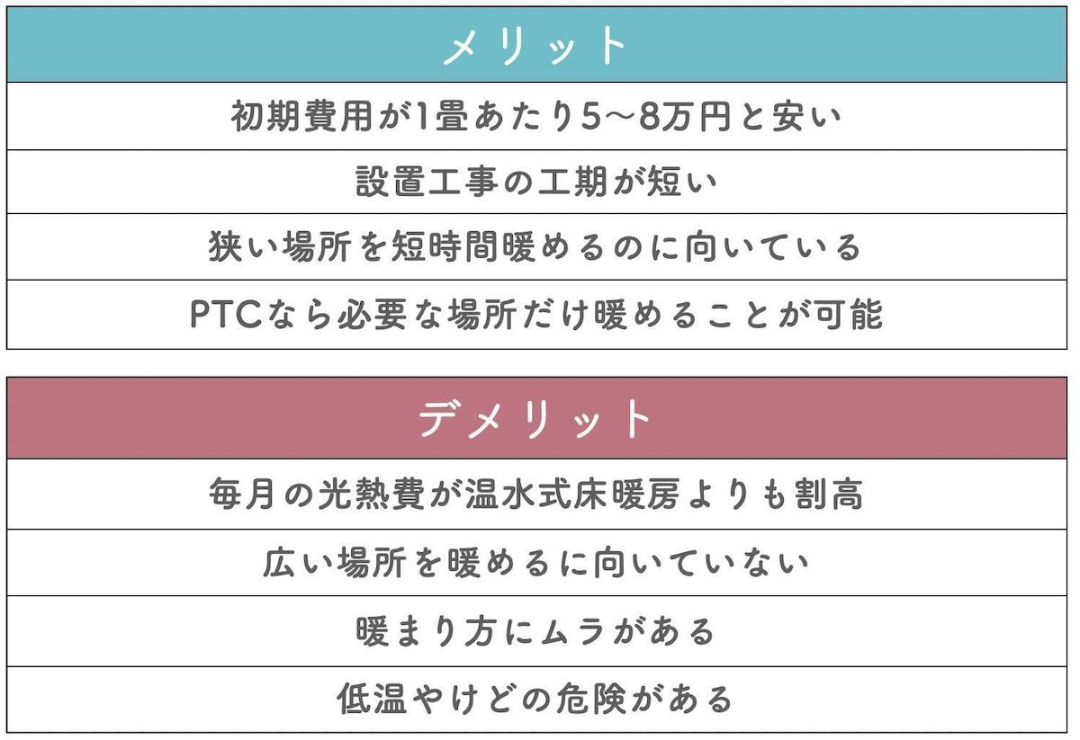 電気式床暖房のメリット・デメリット