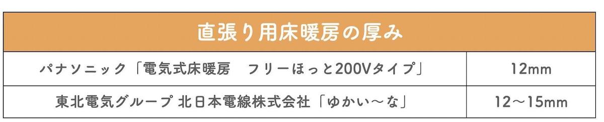 直張り用床暖房の厚み