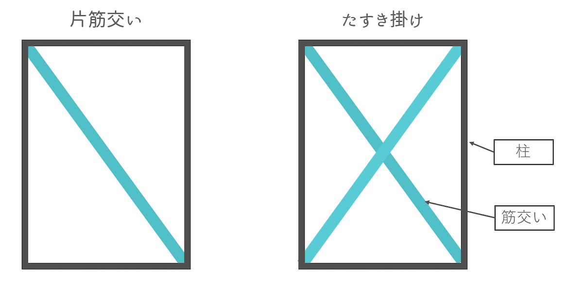 筋交いイメージ図