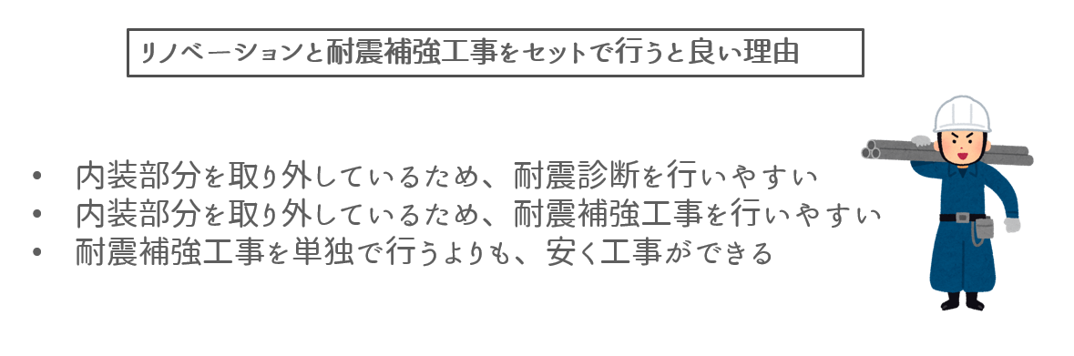 リノベーションと耐震補強工事を同時に行うべき理由