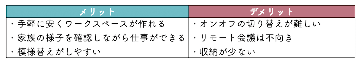 ワークスペースをオープンスペースにするメリット・デメリットの一覧表
