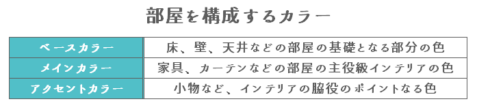 部屋を構成するカラー