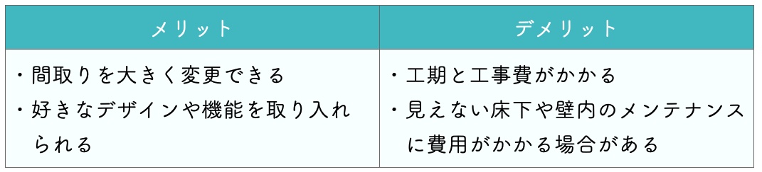 フルリノベのメリット・デメリット