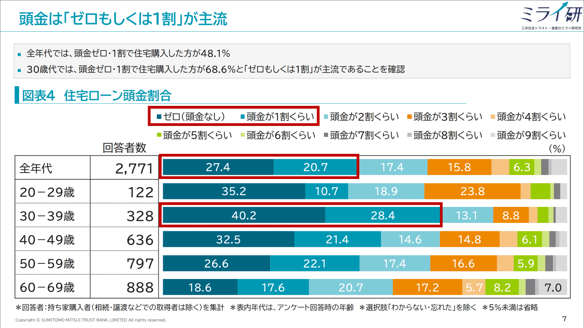 三井住友トラスト・資産のミライ研究所