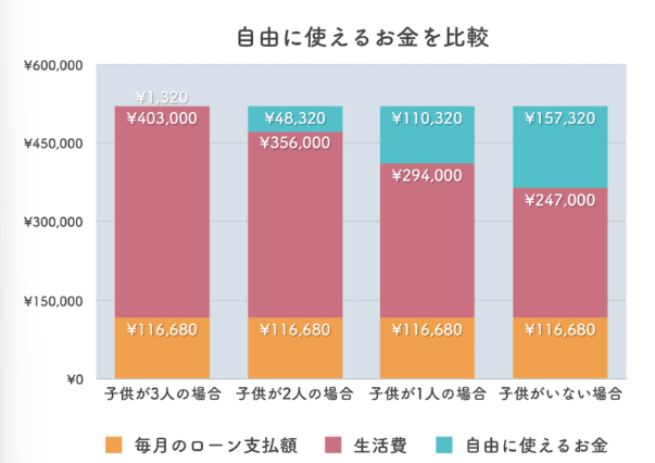 住宅ローン　1000万