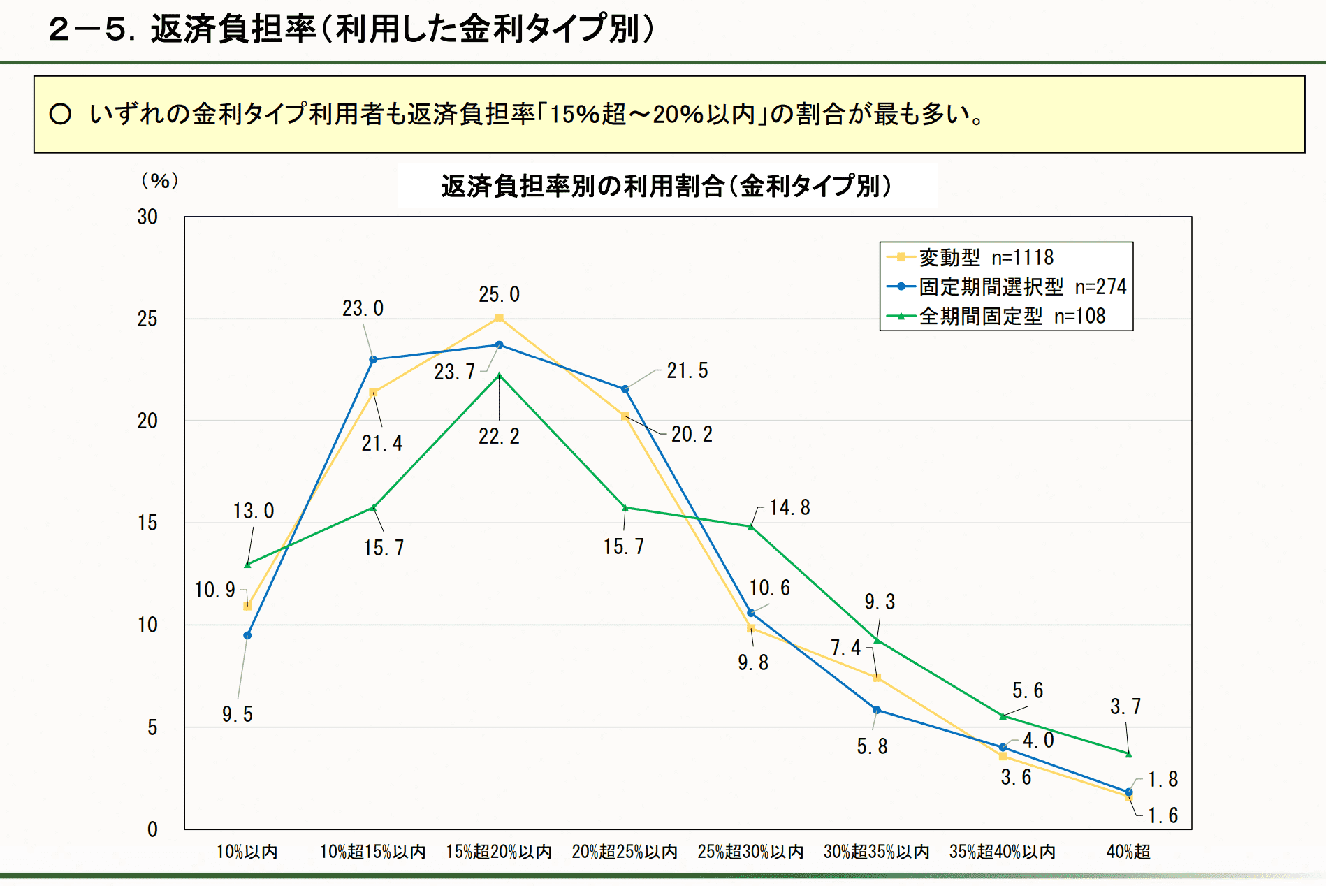 返済負担率