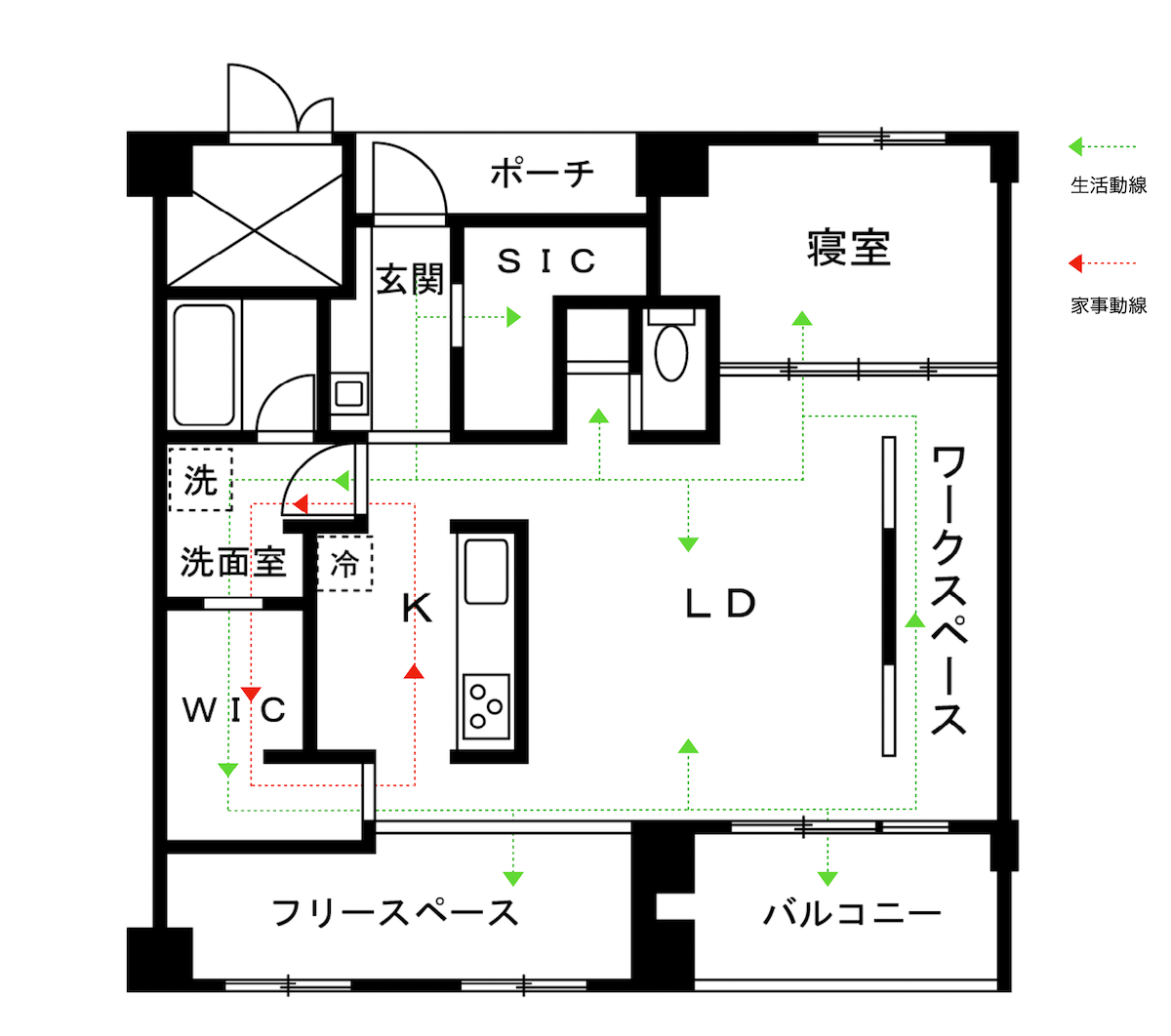 回遊動線にする