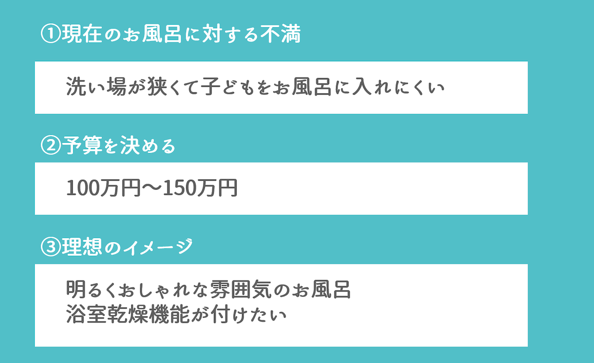 リノベーションのイメージの書き出し例