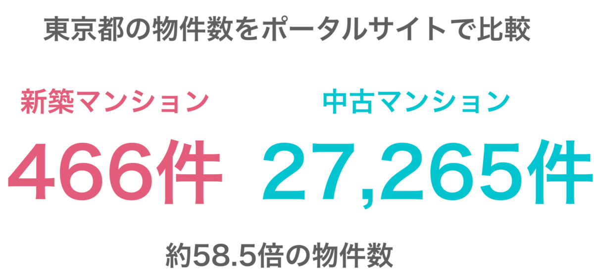 好立地に大量に存在するため選びやすい