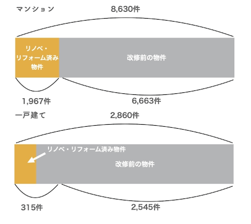 選択肢が限られる