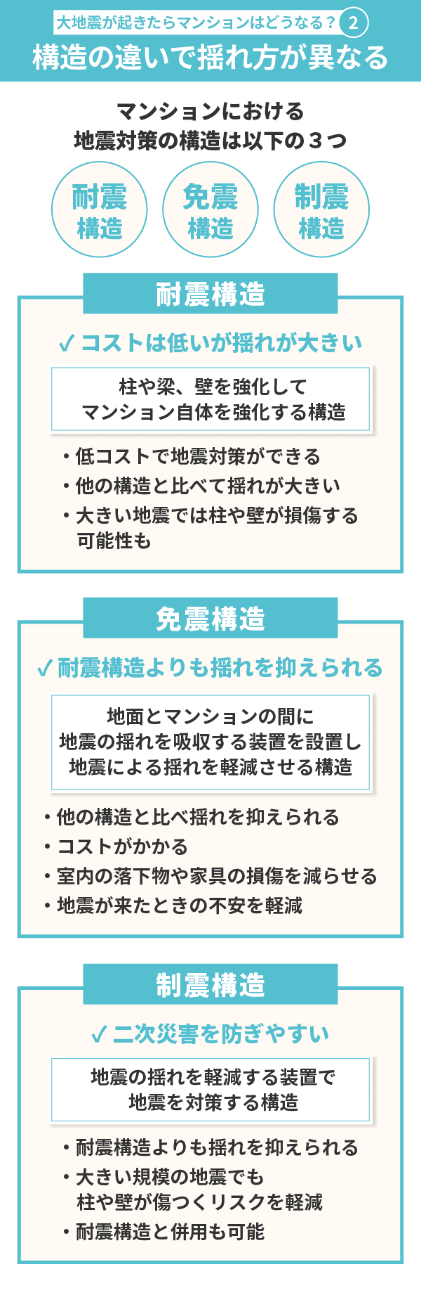 大地震が起きたらマンションはどうなる？構造の違いによってマンションの揺れ方が異なる