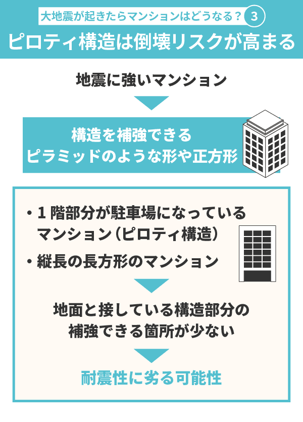 大地震が起きたらマンションはどうなる？ピロティ構造のマンションは倒壊リスクが高まる