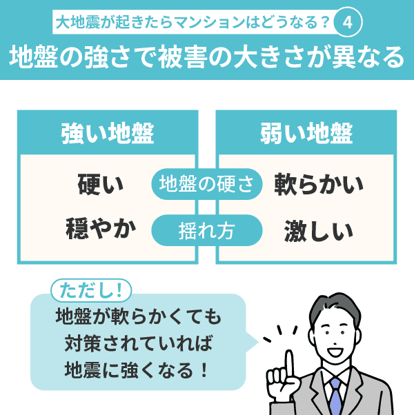 大地震が起きたらマンションはどうなる？地盤の強さによっても被害の大きさが異なる