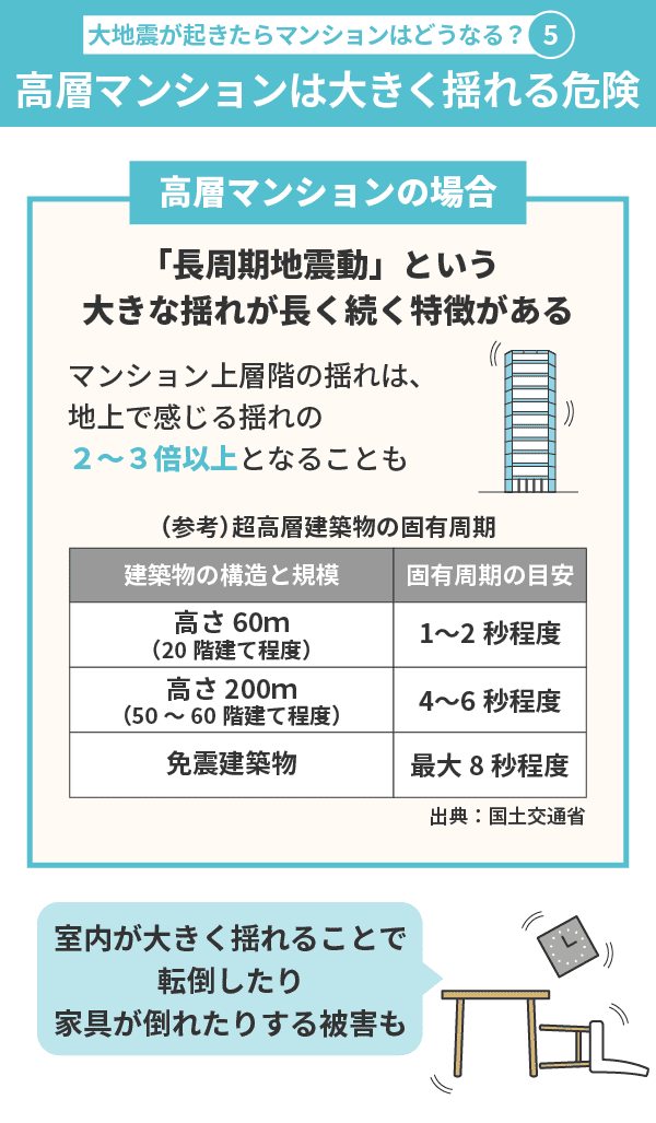 大地震が起きたらマンションはどうなる？高層マンションは大きく揺れる危険がある（長周期地震動）