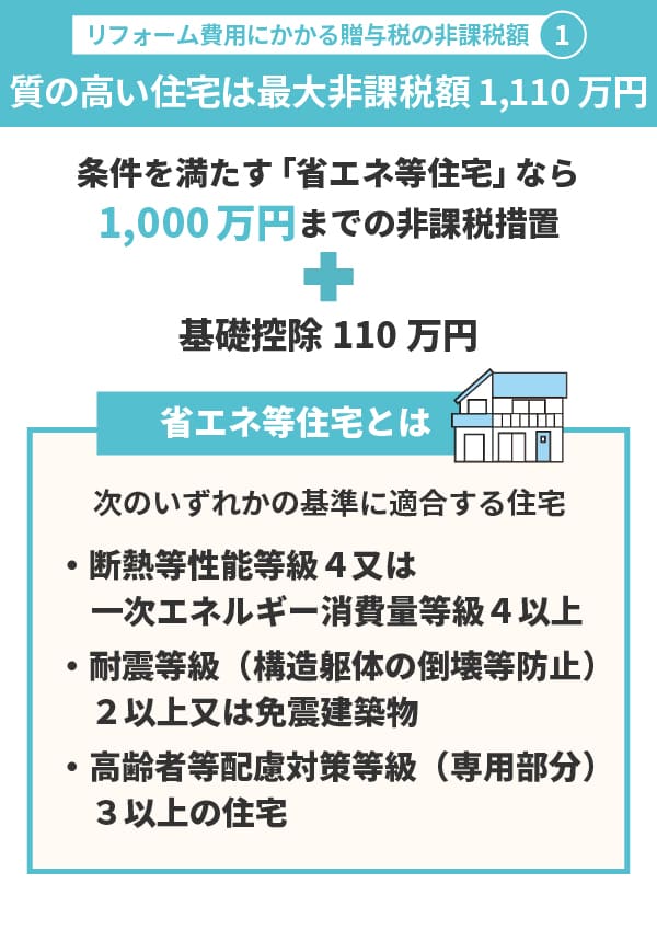 リフォーム費用に掛かる贈与税で質の高い住宅は最大非課税額が1,110万円