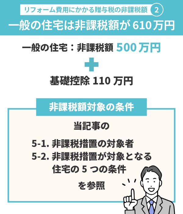 リフォーム費用に掛かる贈与税で一般の住宅は非課税額が610万円