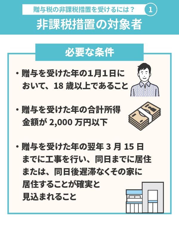 非課税措置の対象者