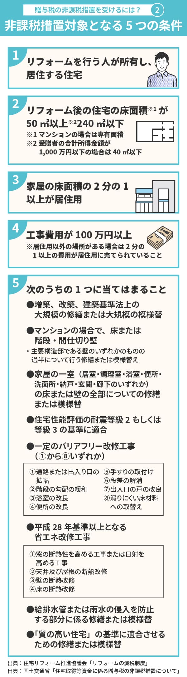 贈与税の非課税措置が対象となる住宅の5つの条件