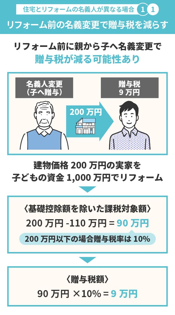 リフォーム前に親から子へ永木変更することで贈与税が減る可能性がある