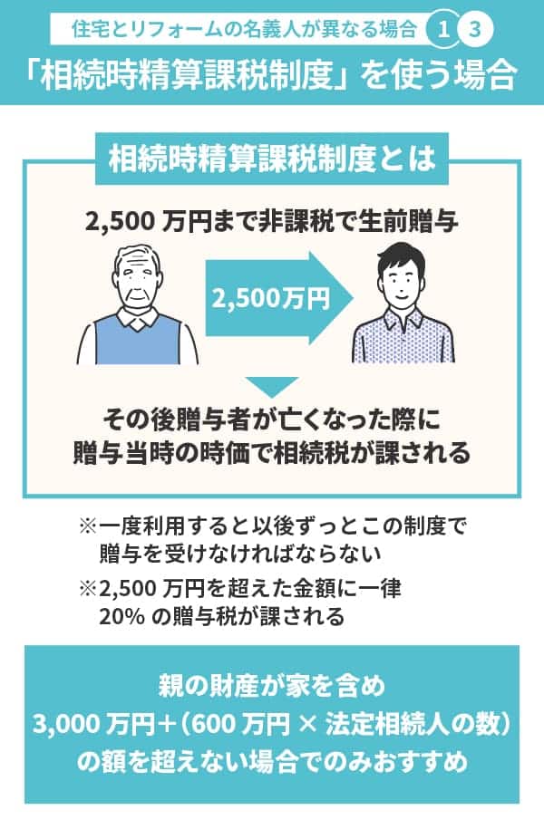 住宅とリフォームの名義人が異なる場合で「相続時精算課税制度」を使う場合