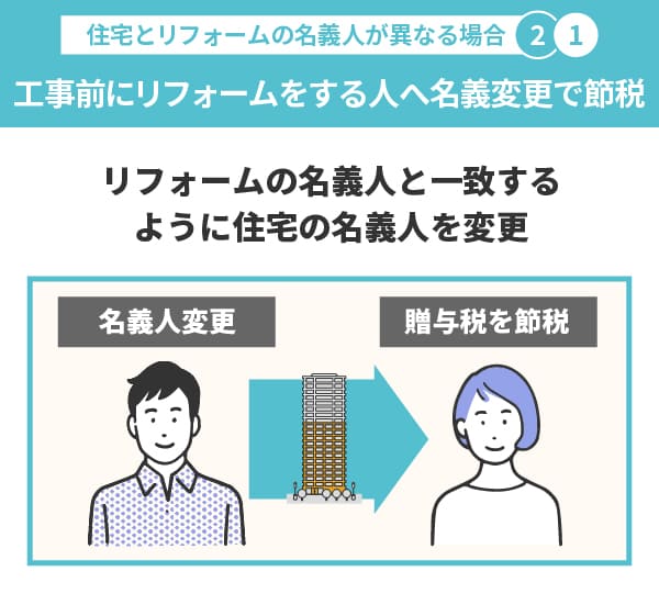 工事前にリフォームをする人へ名義変更で贈与税は節税できる