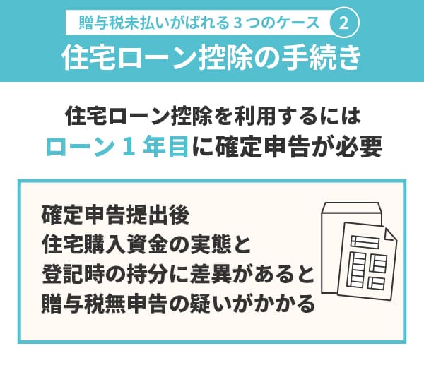 贈与税の未払いがばれるケース②住宅ローン控除の手続き