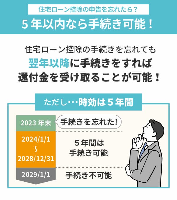 住宅ローン控除の申告を忘れても5年以内なら手続きできる