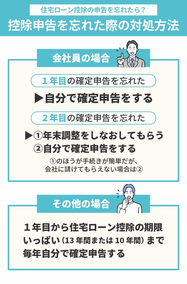 住宅ローン控除を忘れた際に年末調整をし直してもらう方法