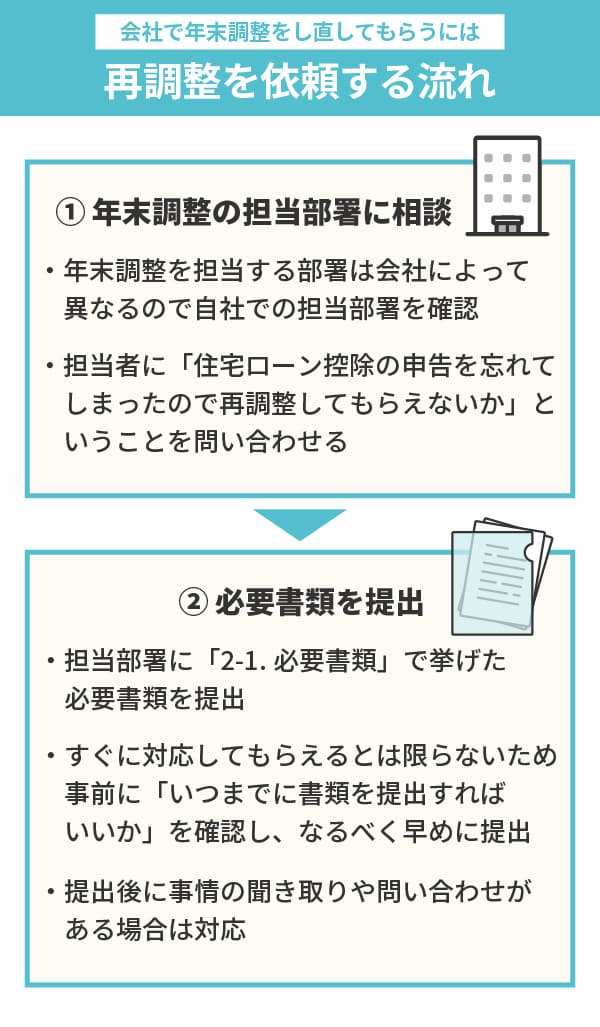 会社で年末調整をし直してもらう際の再調整を依頼する流れ