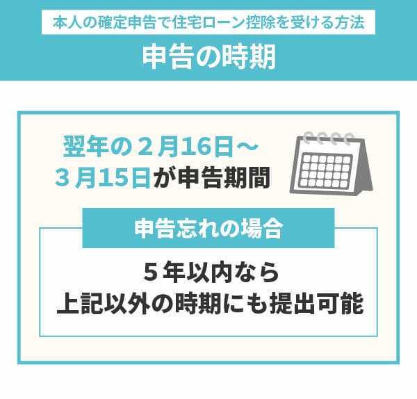 確定申告で住宅ローン控除を受ける方法3：申請の時期