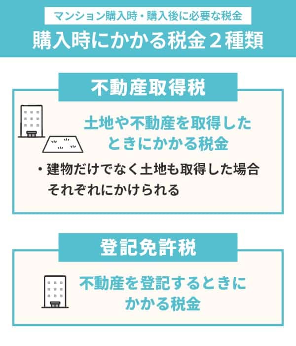 マンション購入時にかかる税金は2種類