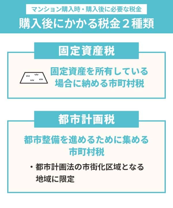 マンション購入後にかかる税金は2種類