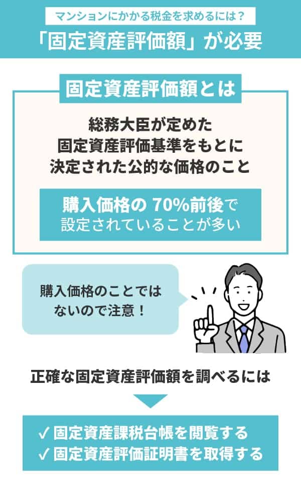 マンションにかかる税金を求めるには「固定資産評価額」が必要