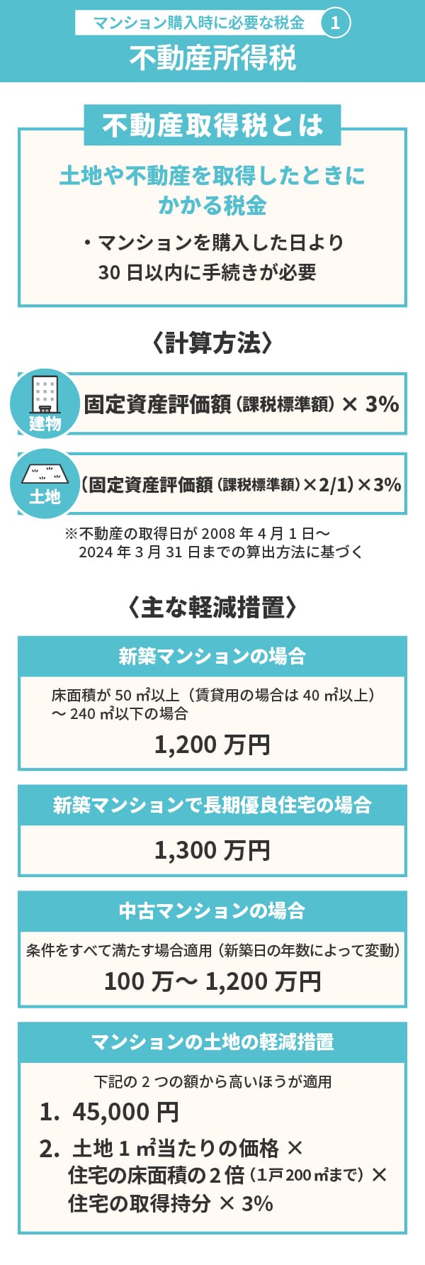 マンションの購入時に必要な税金（1）不動産所得税