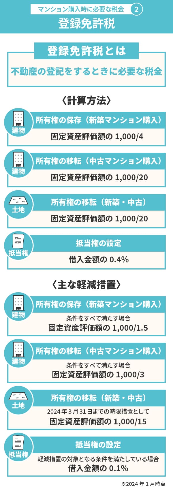 マンションの購入時に必要な税金（2）登録免許税