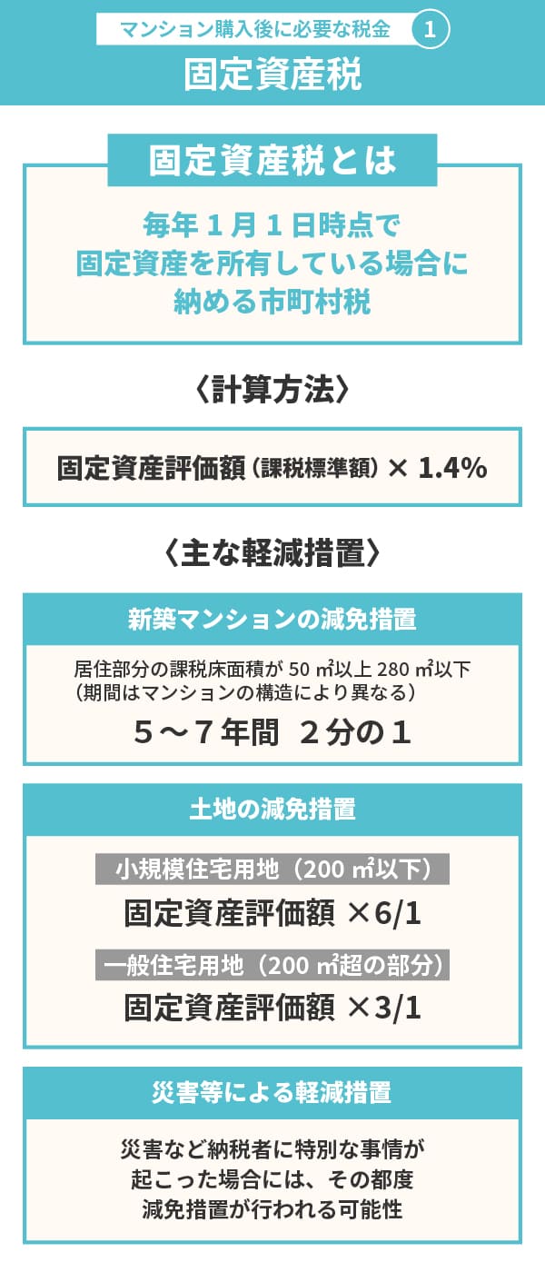 マンションの購入後に必要な税金（1）固定資産税