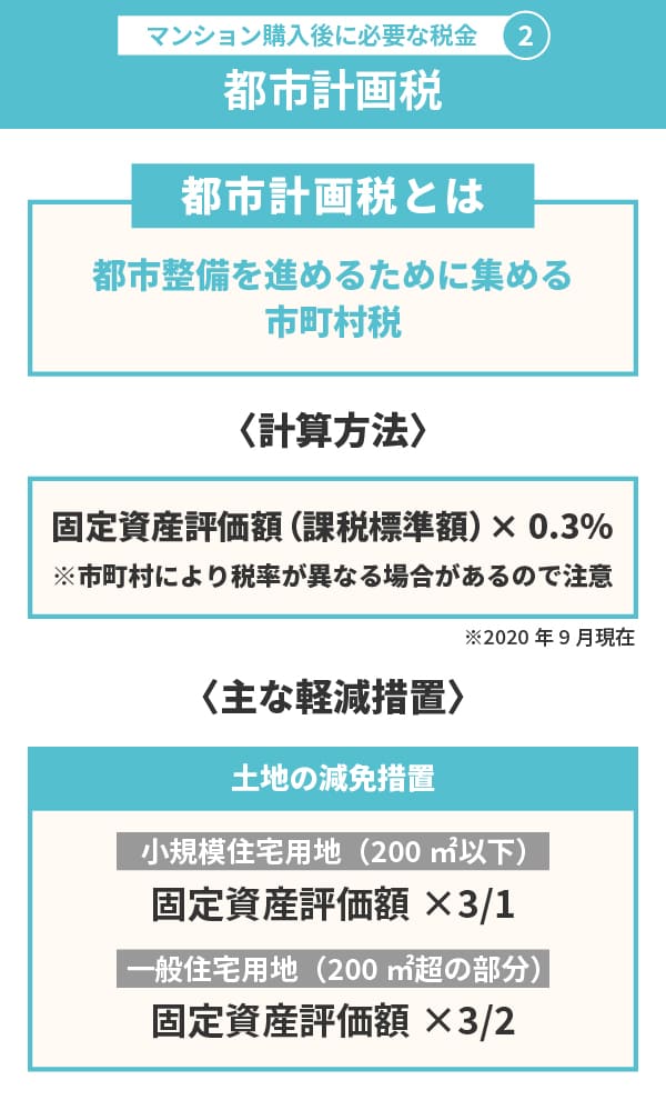 マンションの購入後に必要な税金（2）都市計画税